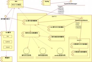 基于tcc機(jī)制的分布式事務(wù)管理器bytetcc簡(jiǎn)介 黑馬程序員技術(shù)交流社區(qū)