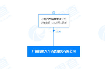 小鵬汽車廣州成立新公司，布局新能源汽車換電與分布式交流充電樁市場(chǎng)