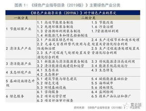 氫能入選綠色產(chǎn)業(yè)指導(dǎo)目錄，分布式充電樁成機(jī)構(gòu)投資新風(fēng)口
