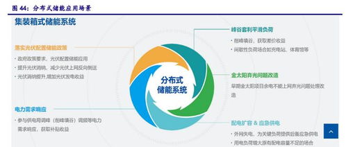 芯能科技 以分布式光伏為基，向儲(chǔ)能與充電樁新興業(yè)務(wù)拓展