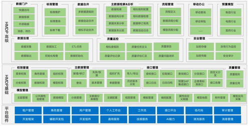 漢得數(shù)據(jù)中臺(tái)HDSP v1.8.1正式亮相，賦能分布式交流充電樁高效管理與智能互聯(lián)