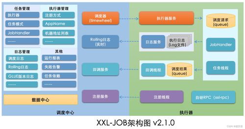 從溫磊的個(gè)人空間到OSCHINA 分布式交流充電樁技術(shù)解析